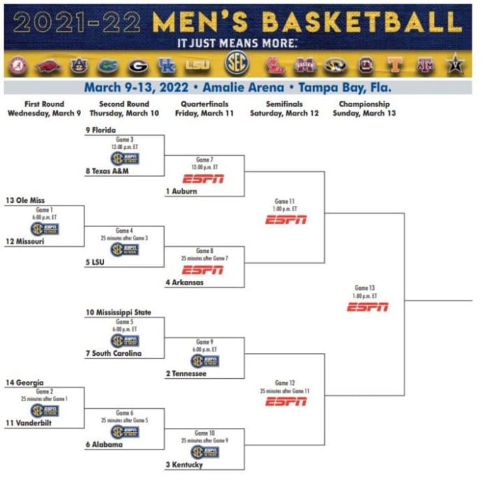 2022 SEC Men's Basketball Tournament Bracket